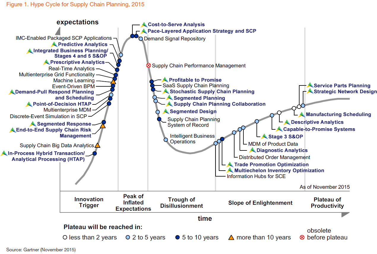 Exploring The Many Applications Of Aimms In Supply Chain Planning