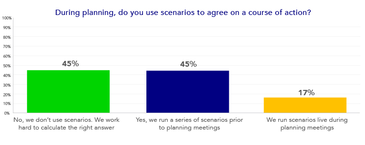 do you use scenarios during planning?