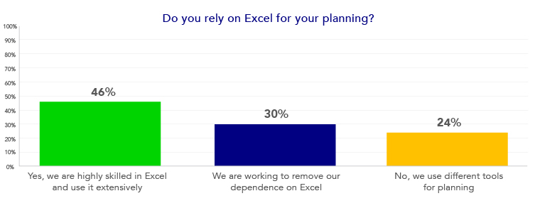 excel use in planning