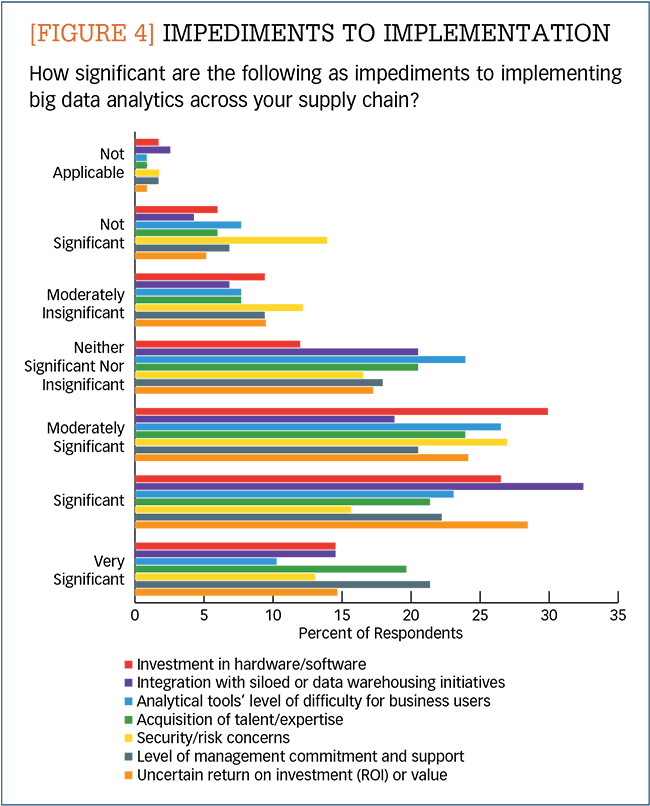 supply chain analytics - cscmp survey