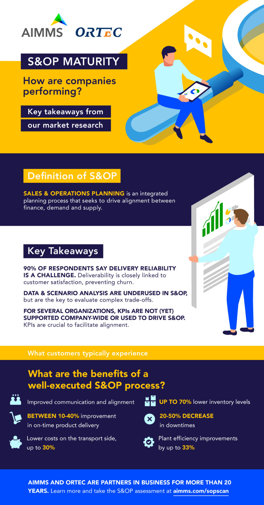 Sales and Operations Planning_Infographic