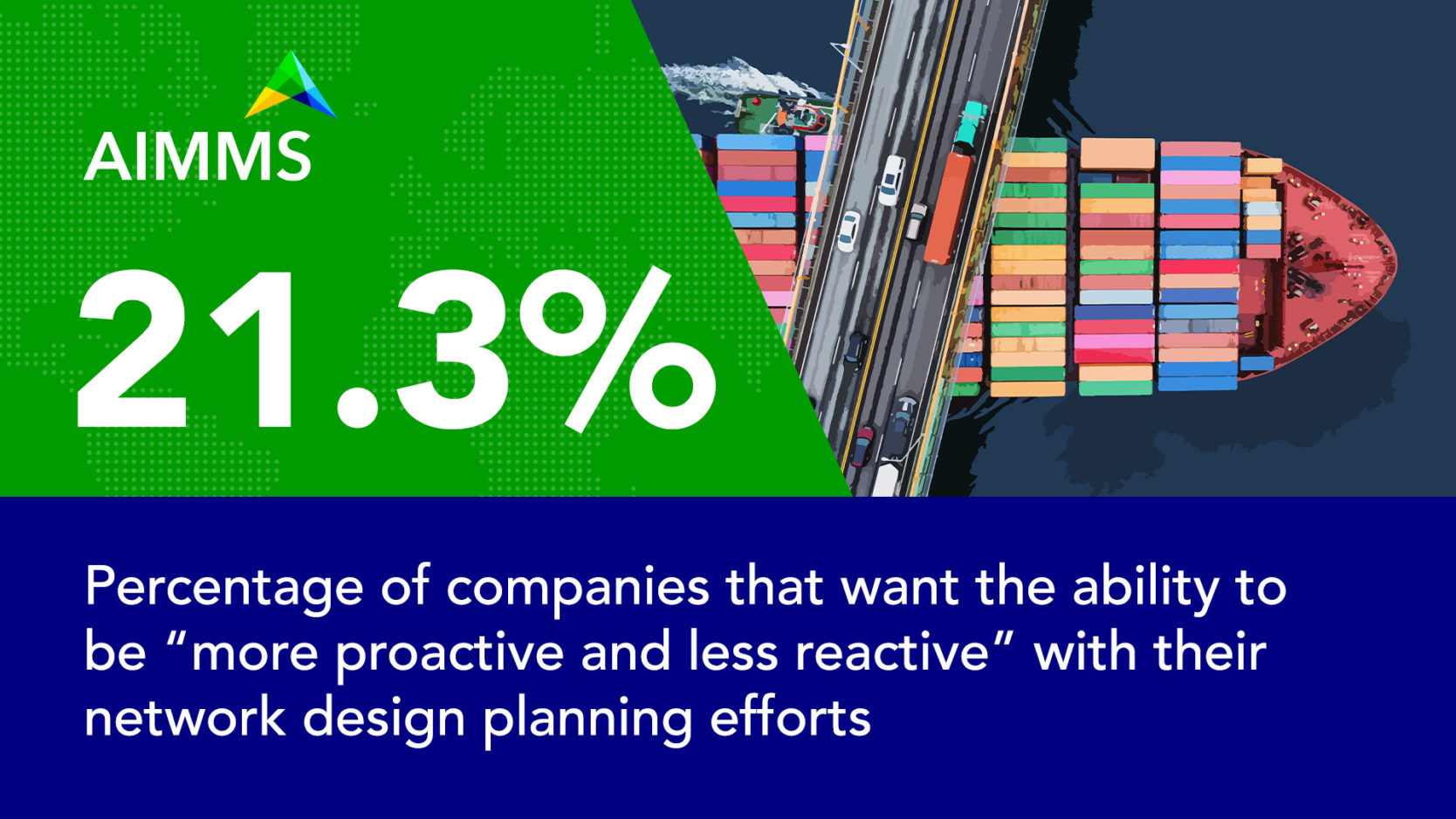 Supply Chain Network Design Maturity & Implementation Models AIMMS