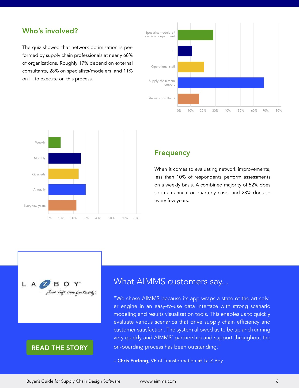 AIMMS-Buyers-Guide-Network-Design-frequency