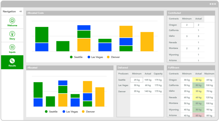 Optimization Tooling - Build & Deliver Custom Applications