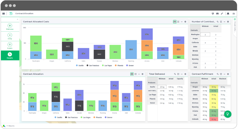 AIMMS Low code platform