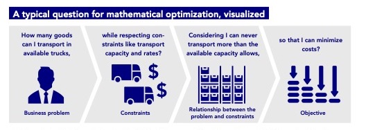 typical mathematical optimization problem visualized