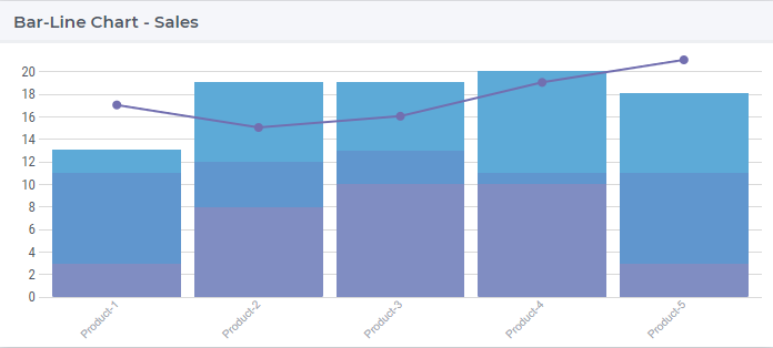 The new Barline Chart widget.