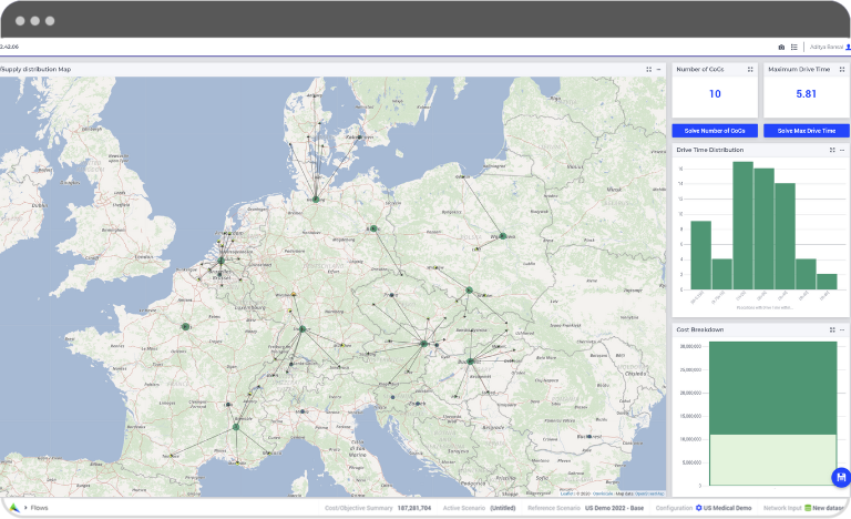 center of gravity network design