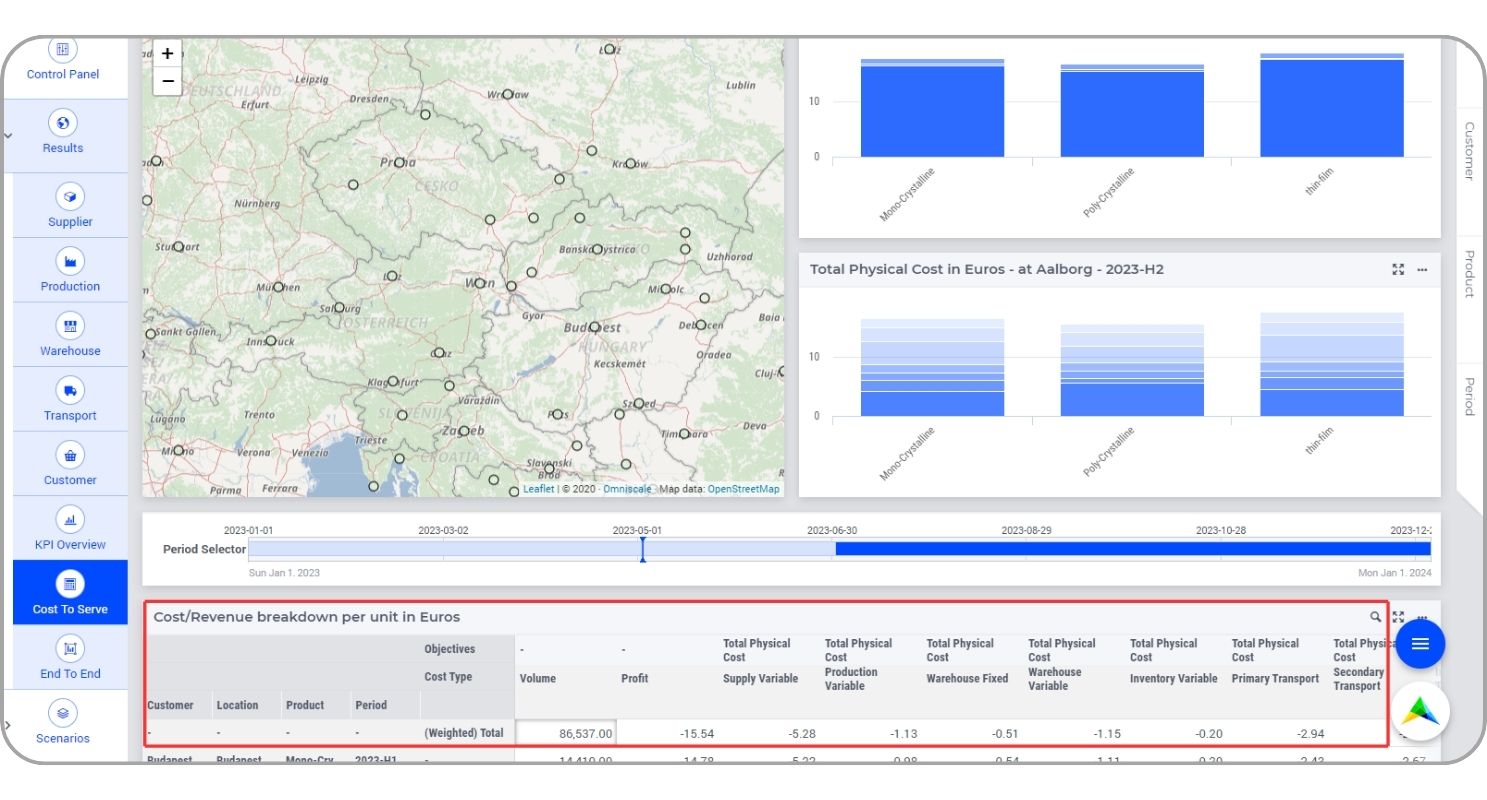 cost to serve analysis results in SC Navigator