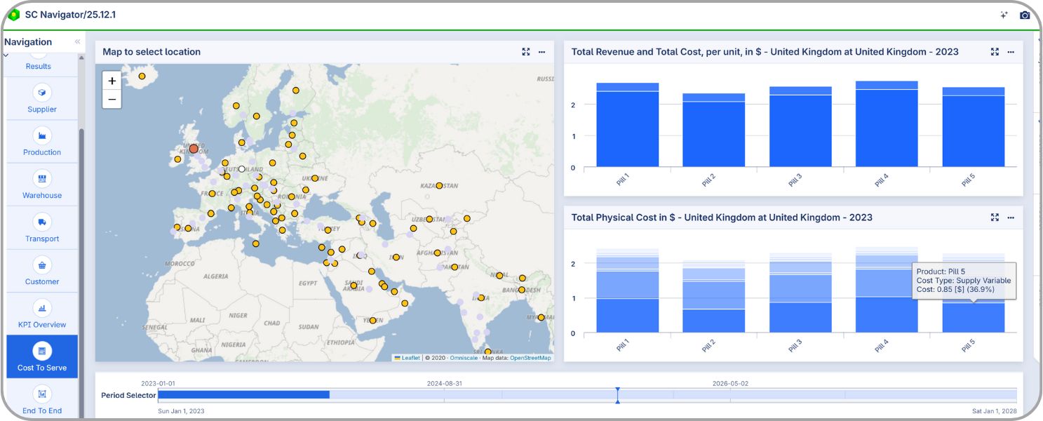 Cost to serve analysis in SC Navigator software