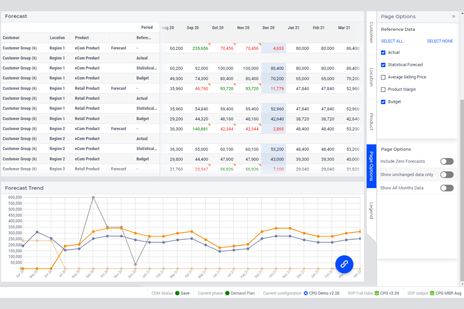 AIMMS IBP demand plan