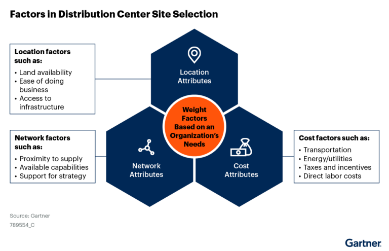 Creating a Strategy for Competitiveness Using Scenarios