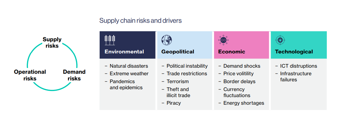 Rethinking semiconductor supply chains, Lloyds/WTW, 2023