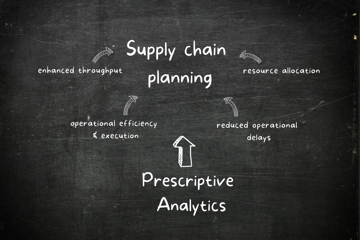 prescriptive analytics in supply chain planning