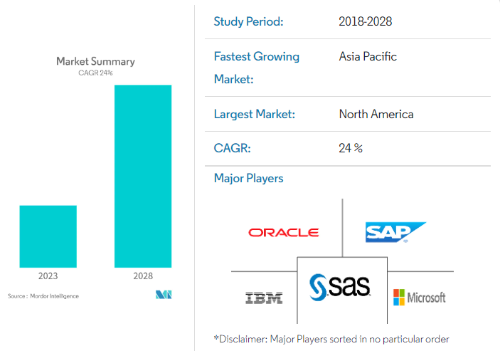 Predictive and prescriptive analytics forecast