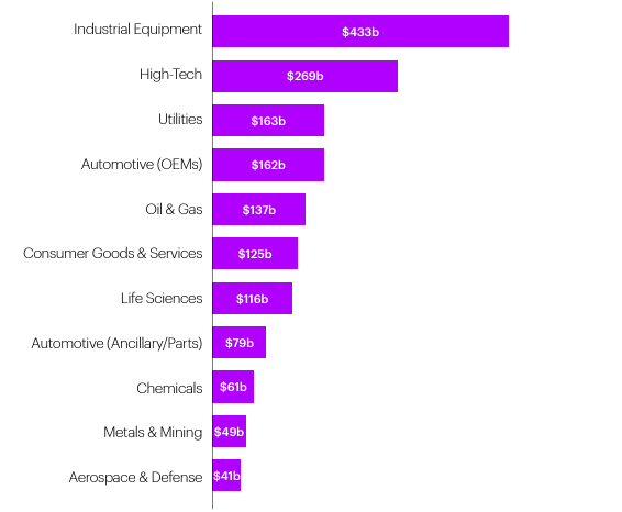 Accenture report