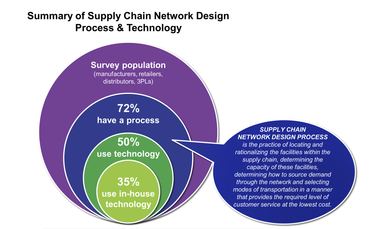 SCNetworkDesign_2017_Summary Charts