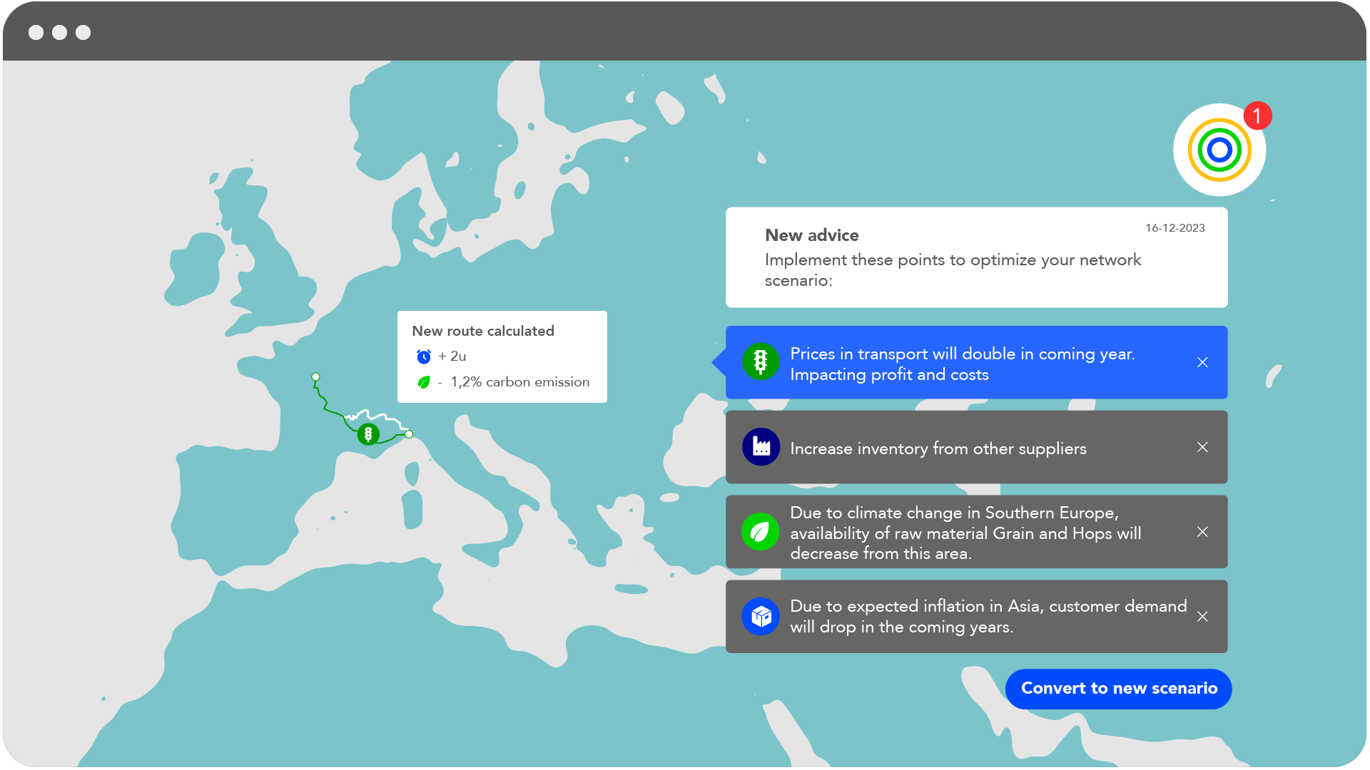 Scenario Analysis