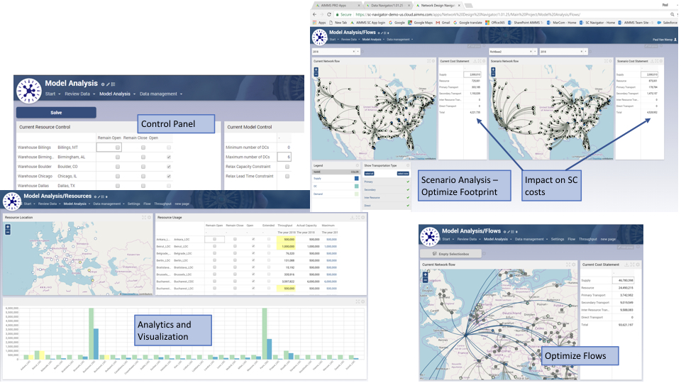 supply chain network risks and evaluation