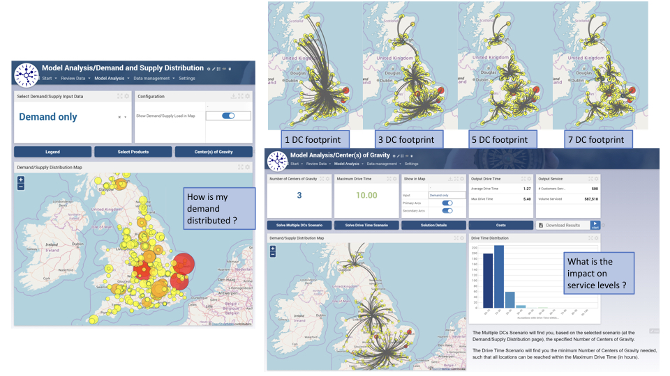 supply chain network modeling