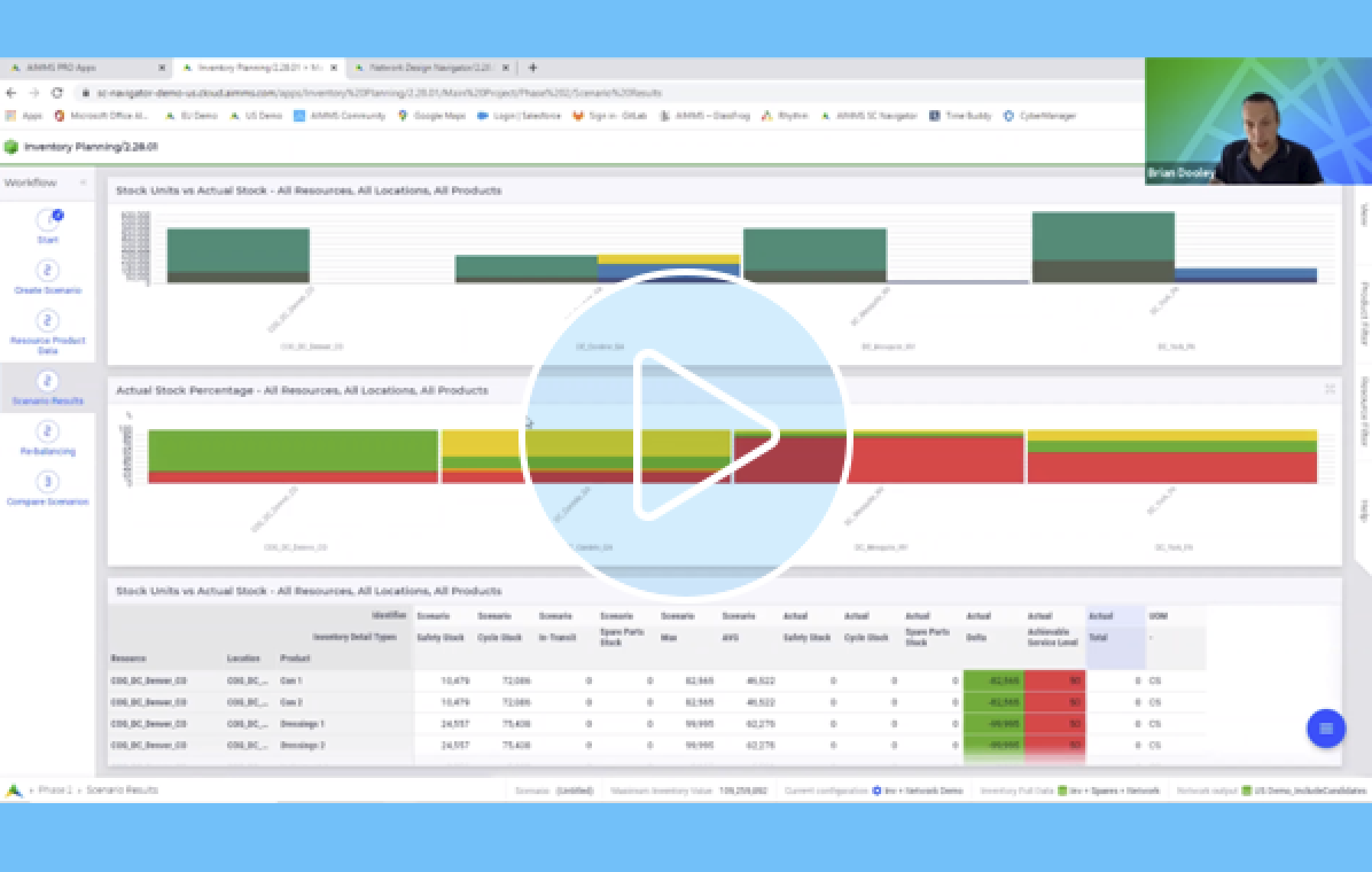 AIMMS Inventory Planning demo