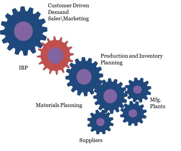 Supply Chain Engine