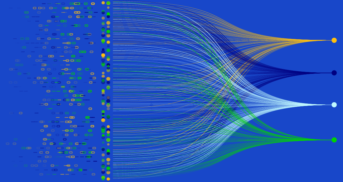 supply chain optimization