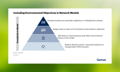 Support Sustainability Targets With Network Design