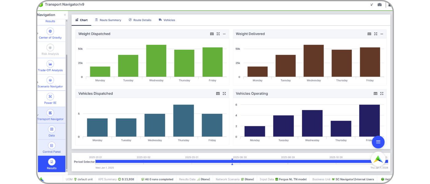 fleet planning - transport navigator results