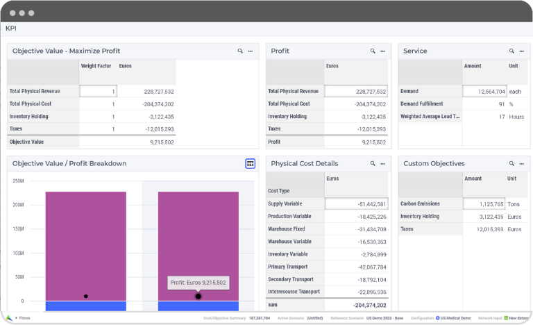 network design custom objectives