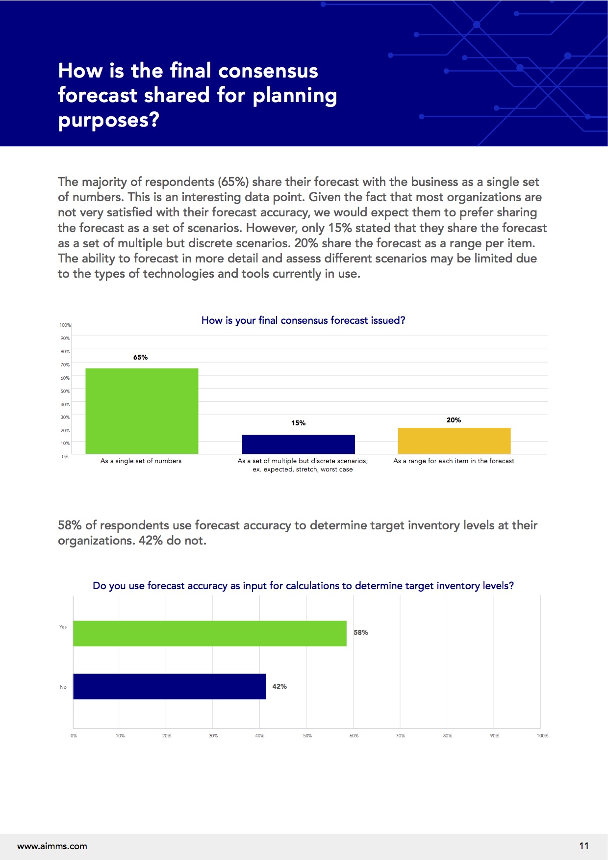 forecast-accuracy research 2020