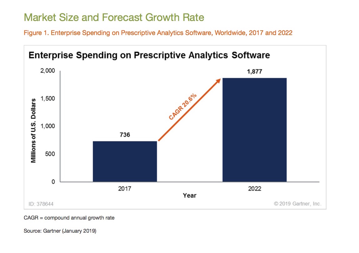 forecast_snapshot_prescriptive analytics