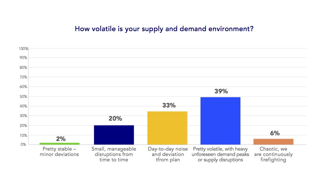 sales and operations execution - volatility