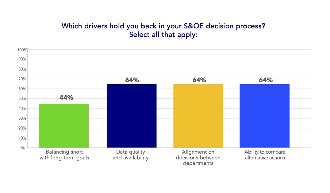 scenario comparisons sales and operations execution