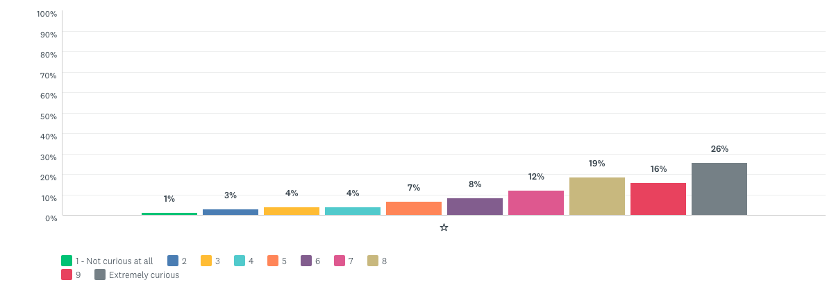 how curious are you about DDMRP