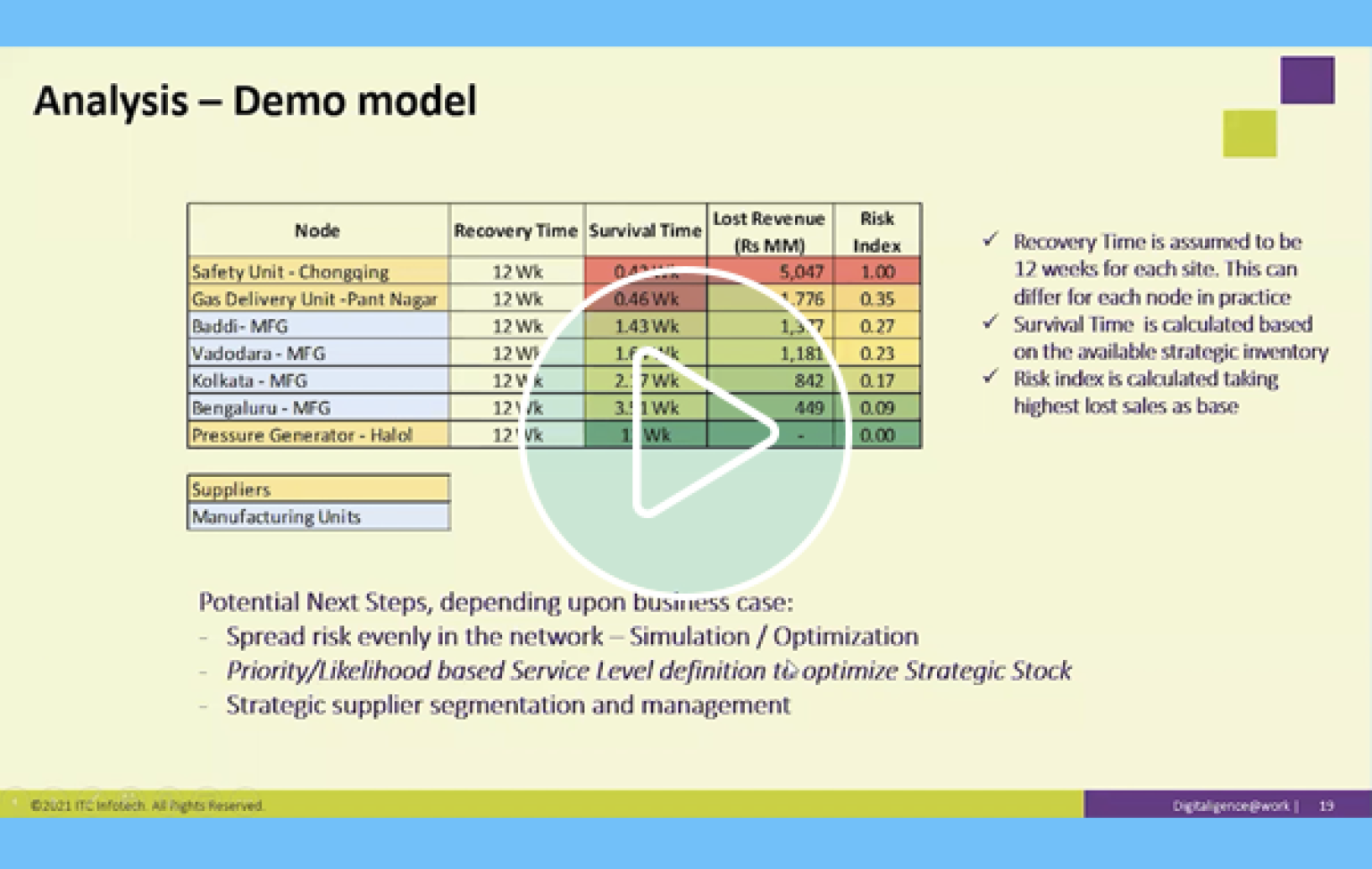 Webinar on Demand: How to Rapidly Model and Get Ahead of Disruption ...