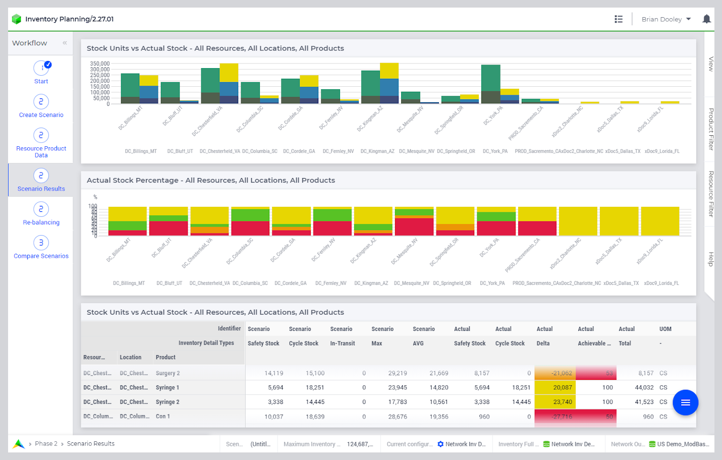 AIMMS Inventory Planning-dashboard
