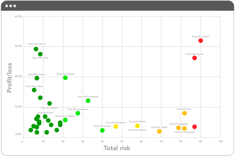 Location Risk Analysis for advanced supply chain risk management