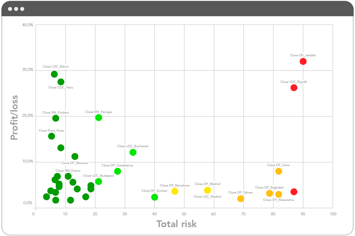 location risk analysis