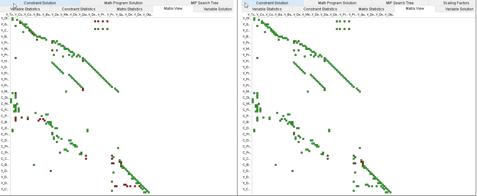 Scaling Tool