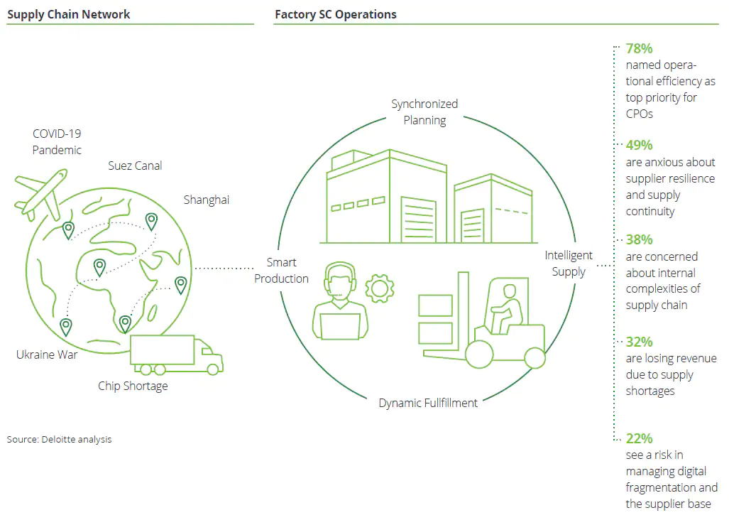 ESG challenges for business leaders